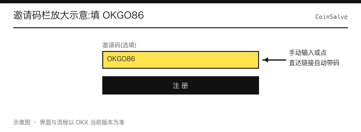 OKX 注册表单邀请码栏放大示意:账号输入框下方折叠的「邀请码(选填)」展开后填入 OKGO86